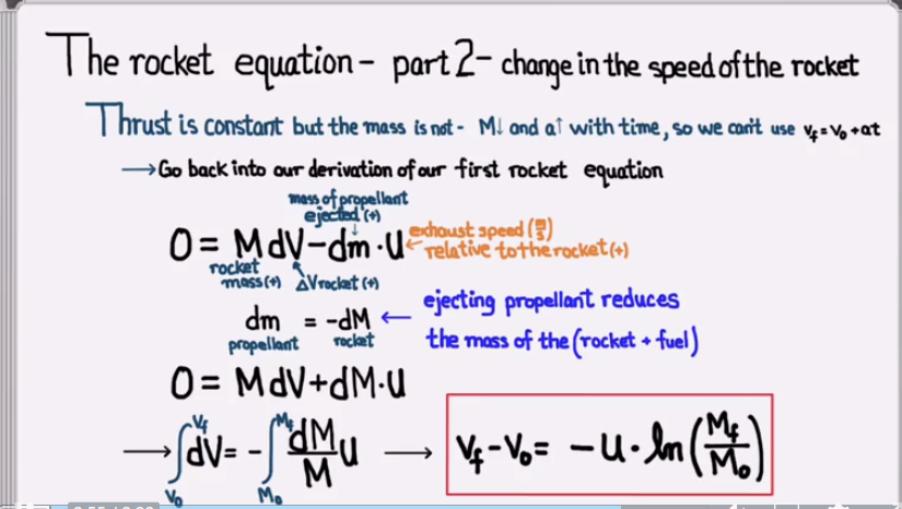 Solved The rocket equation - part 1 - Thrust (Ethelrocket | Chegg.com