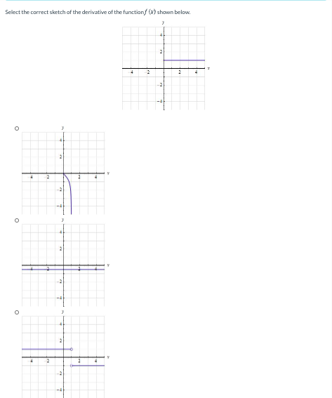 Solved Select the correct sketch of the derivative of the | Chegg.com