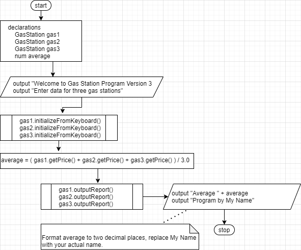 Solved Program Version 1: What Is the Problem to Solve? A | Chegg.com