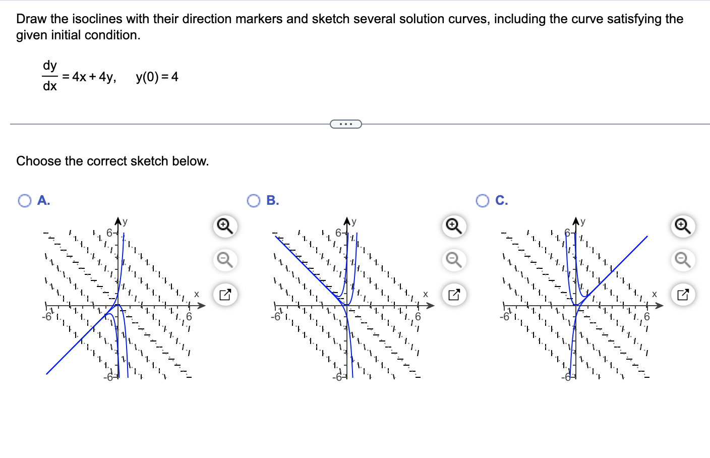 Draw the isoclines with their direction markers and sketch several solution curves, including the curve satisfying the
given 