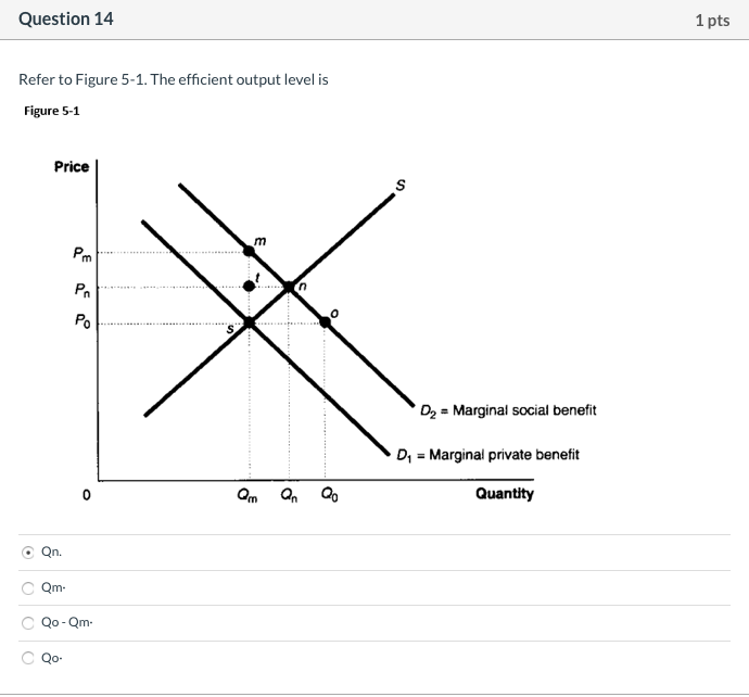 Solved Question 14 1 Pts Refer To Figure 5 1 The Efficient Chegg Com