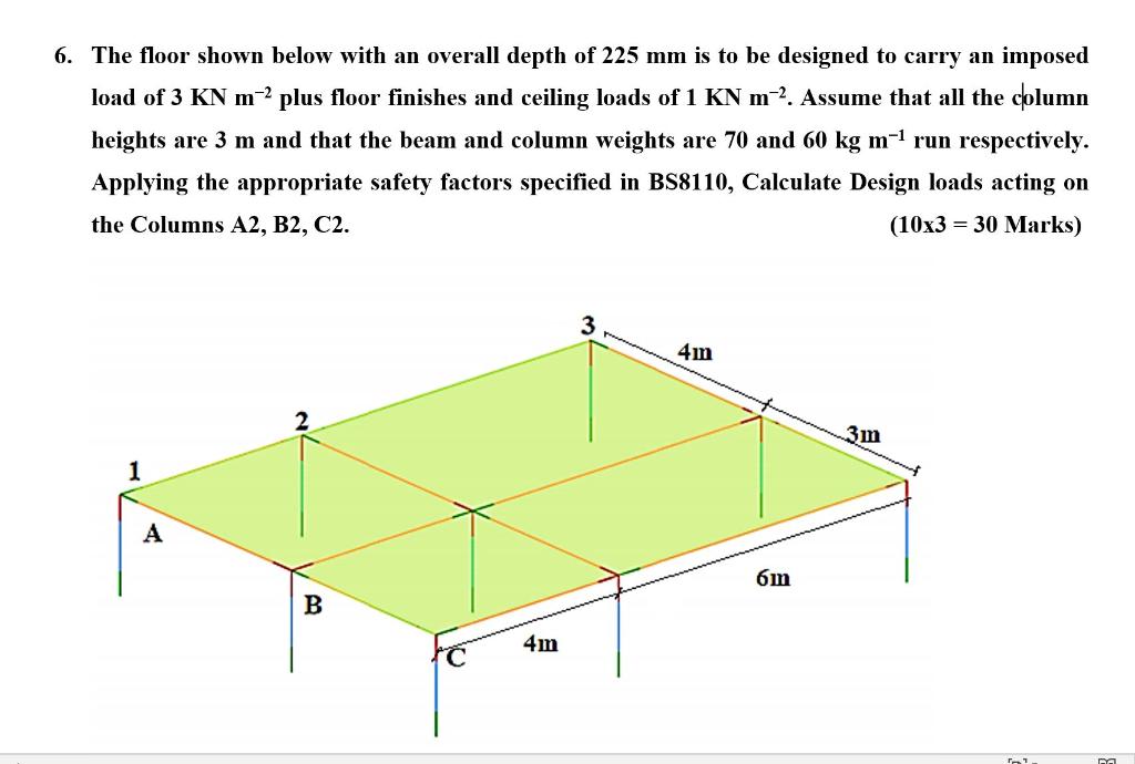 Solved 6. The floor shown below with an overall depth of 225