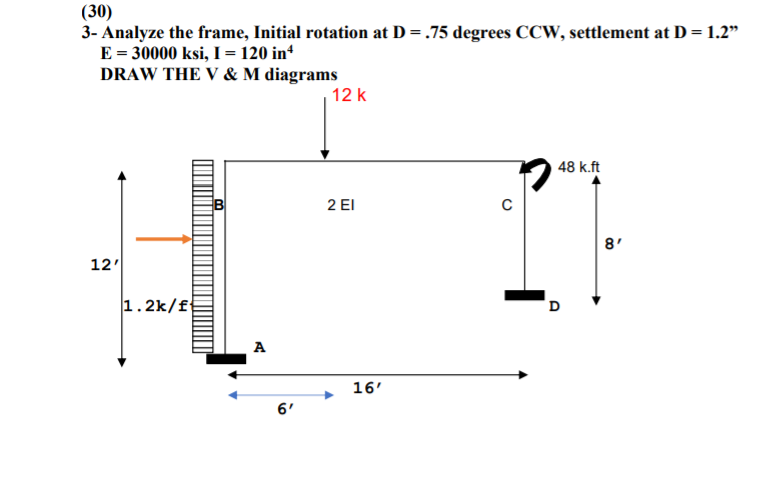 Solved (30) 3- Analyze the frame, Initial rotation at D=.75 | Chegg.com
