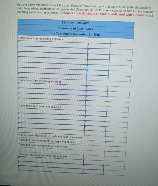 Solved Cash and cash equivalents balance December 31, 2014
