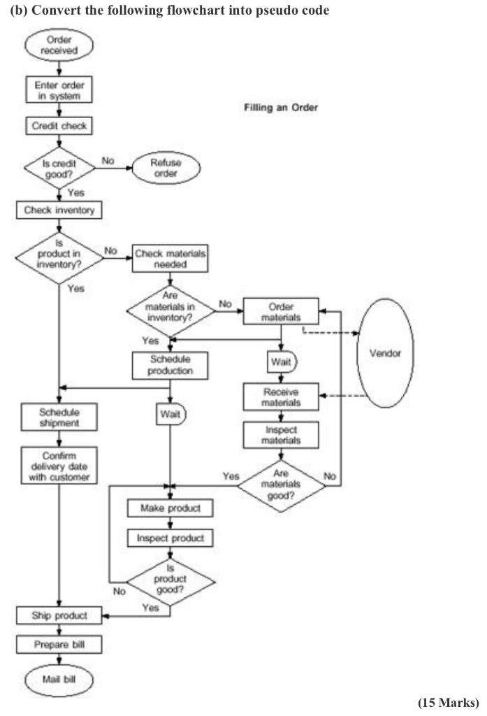 SECTION C QUESTION FIVE (a) Convert the following | Chegg.com