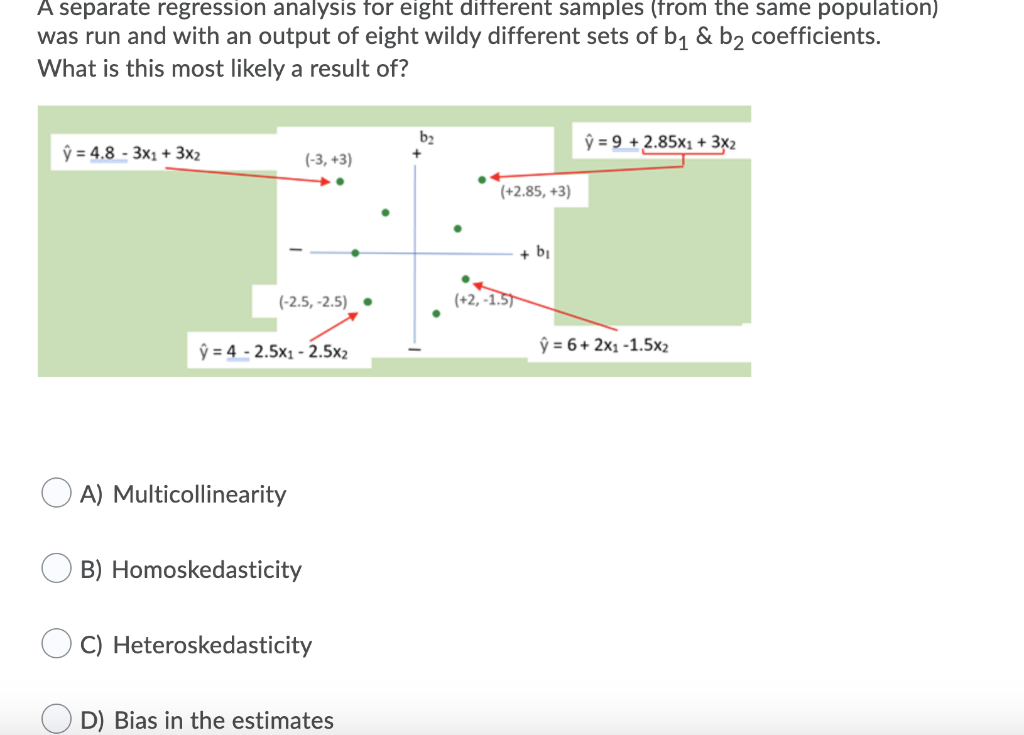 Solved The below visual is an example of: b2 + + bi A) high | Chegg.com