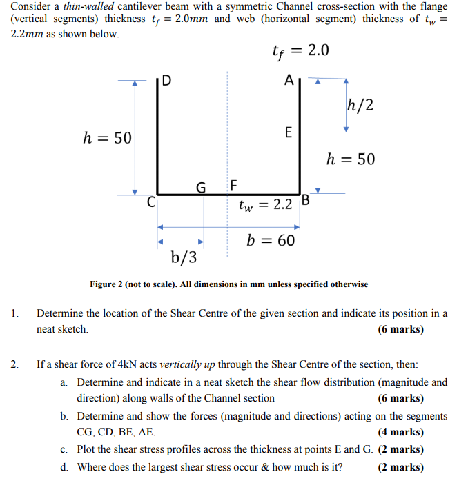 Consider A Thin Walled Cantilever Beam With A Chegg Com