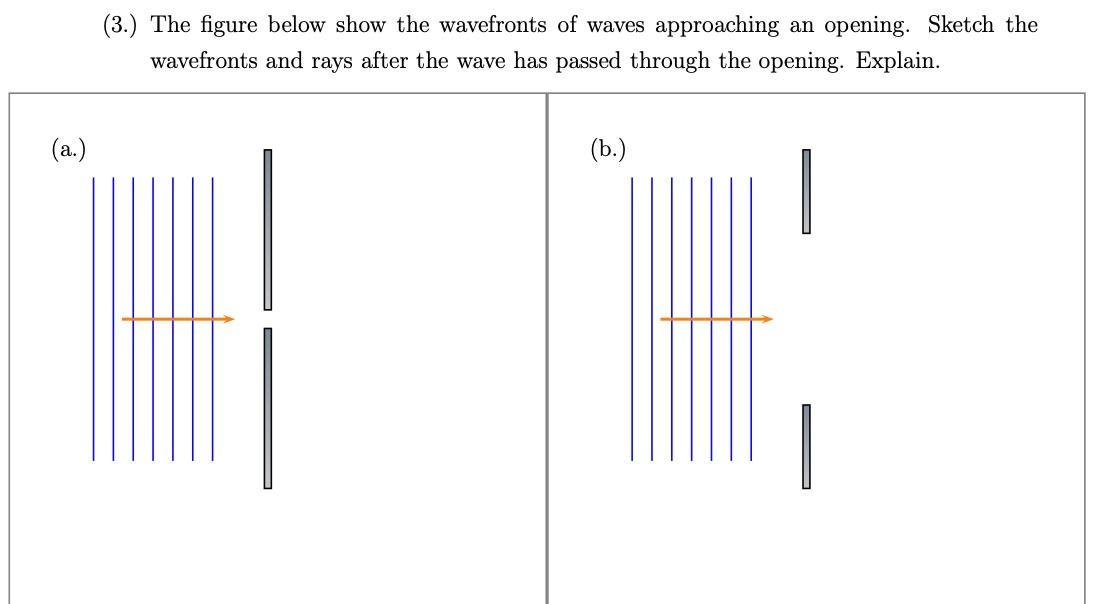 Solved (3.) The figure below show the wavefronts of waves | Chegg.com