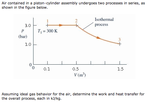 Solved Air contained in a piston-cylinder assembly undergoes | Chegg.com