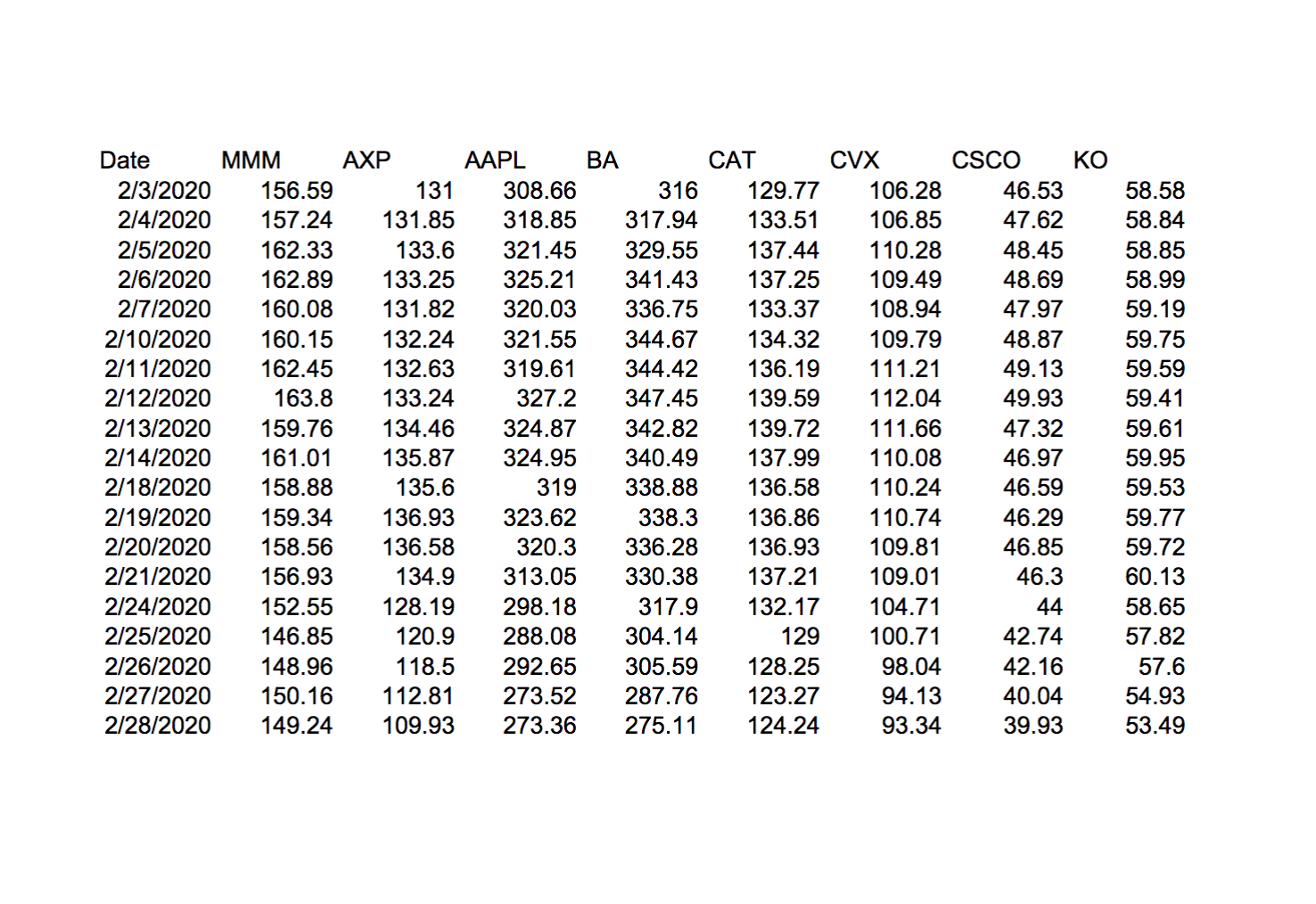 Solved Make a Python program that will create a graphical | Chegg.com