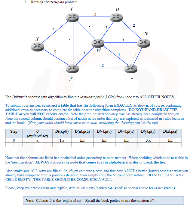 Solved Use Dijkstra's shortest path algorithm to find the | Chegg.com