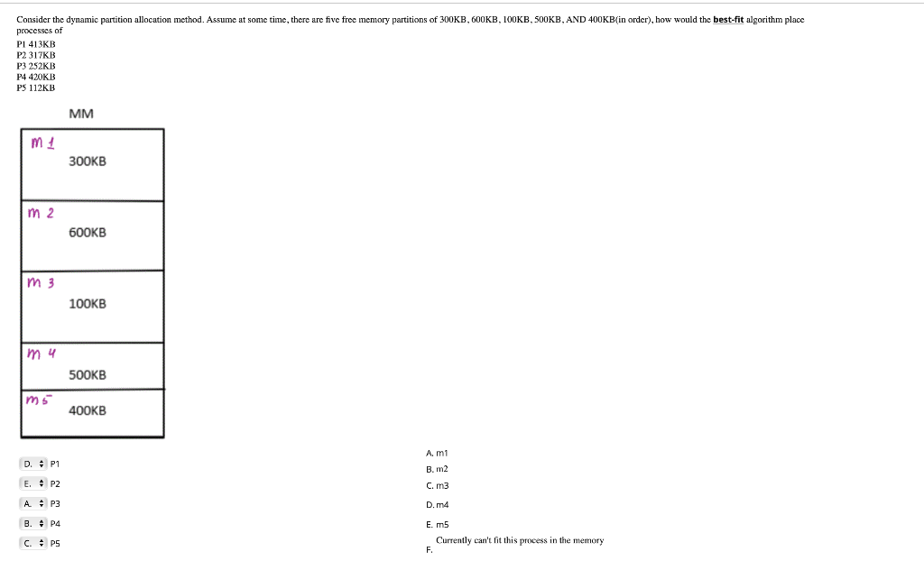 Solved Consider the dynamic partition allocation method. | Chegg.com