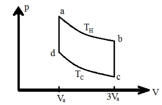 Solved n moles of a diatomic ideal gas go through cycle a → | Chegg.com