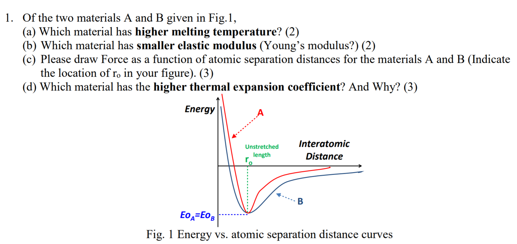 Solved 1. Of The Two Materials A And B Given In Fig. 1, (a) | Chegg.com