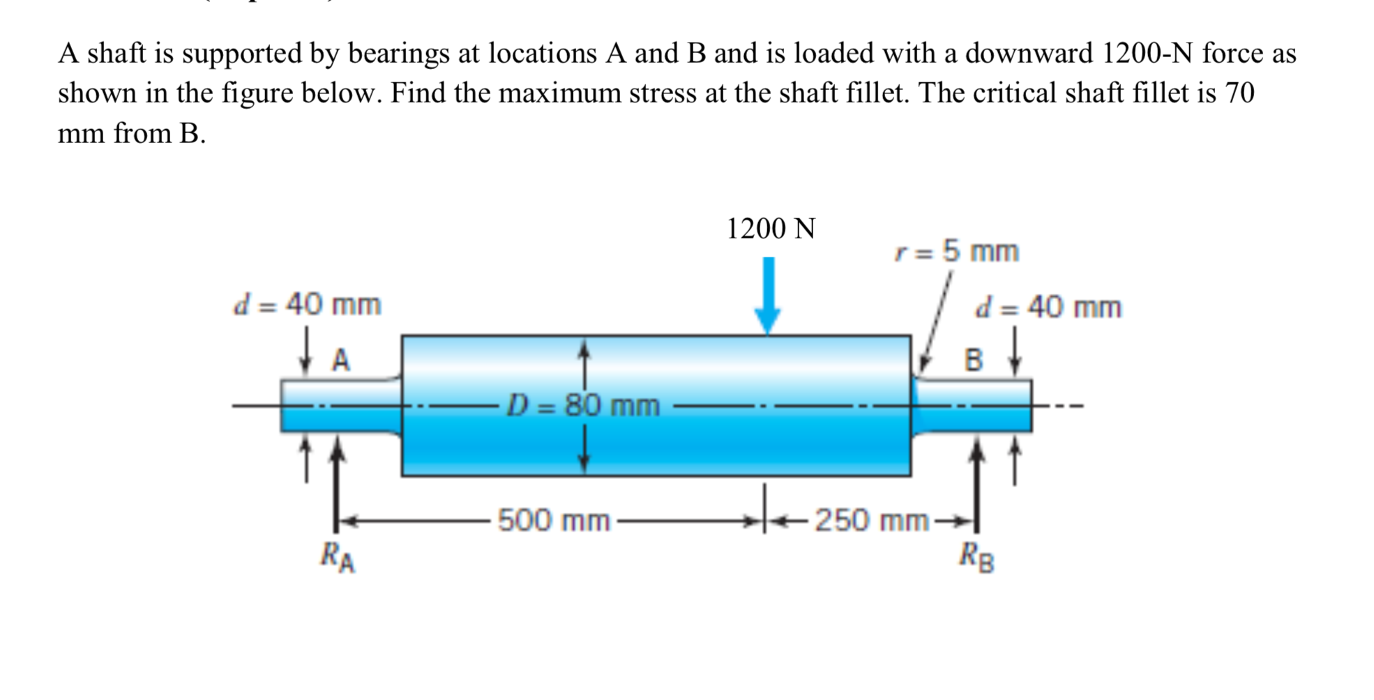 Solved A shaft is supported by bearings at locations A and B | Chegg.com