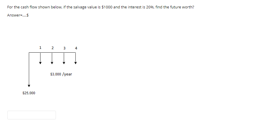 Solved For the cash flow shown below, if the salvage value | Chegg.com