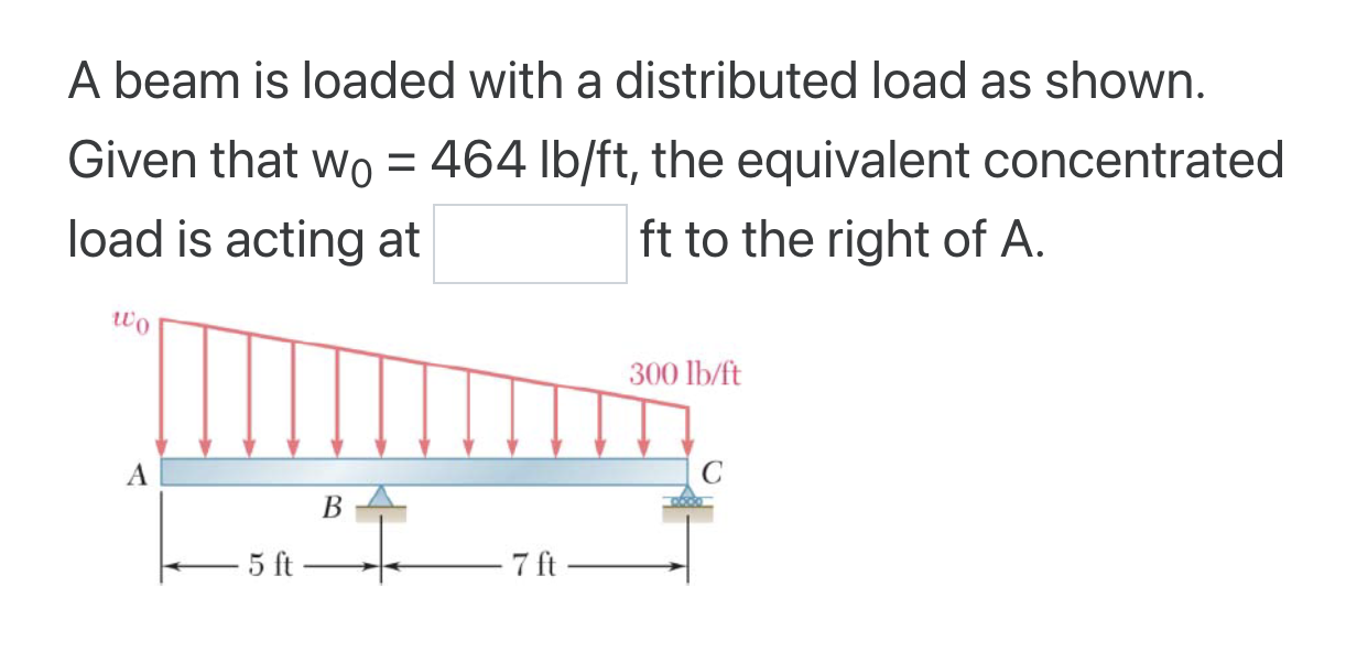 Solved A beam is loaded with a distributed load as shown. | Chegg.com