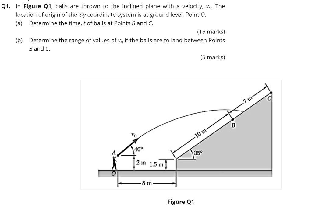 Solved Q1. In Figure Q1, balls are thrown to the inclined | Chegg.com