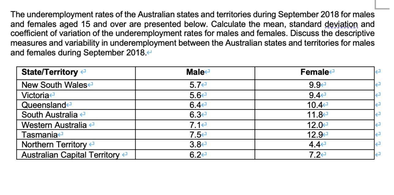 Solved The Underemployment Rates Of The Australian States | Chegg.com