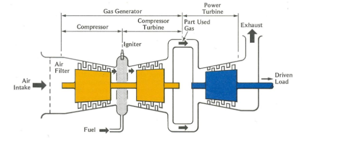 A gas-turbine power plant remains pressurized at the | Chegg.com