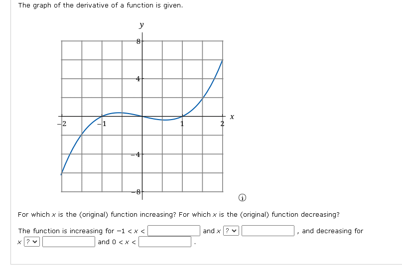 Solved The Graph Of The Derivative Of A Function Is Given. у 