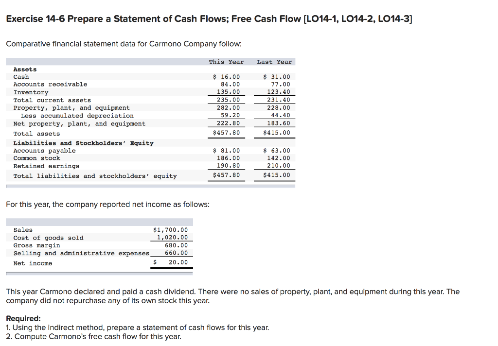 Solved Exercise 14-6 Prepare a Statement of Cash Flows; Free | Chegg.com