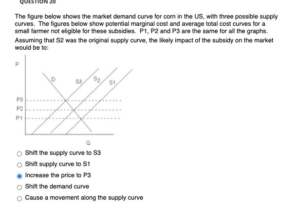 Solved QUESTION 20 The figure below shows the market demand | Chegg.com