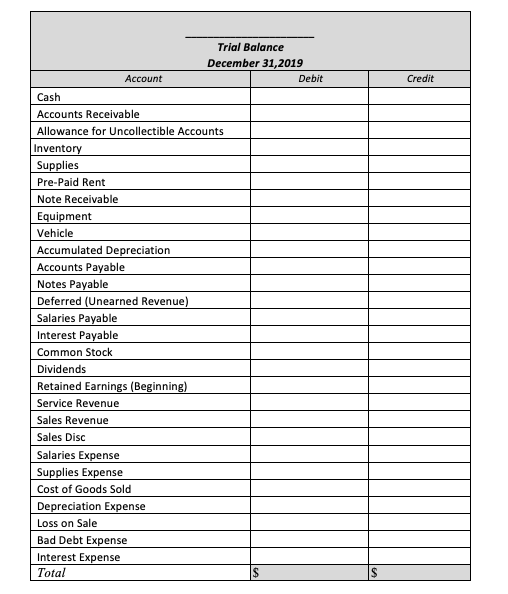 Trial balance december 31,2019 debit account credit cash accounts receivable allowance for uncollectible accounts inventory s