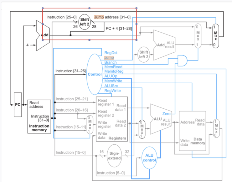 Solved What is the role of the two jump shifts shown in this