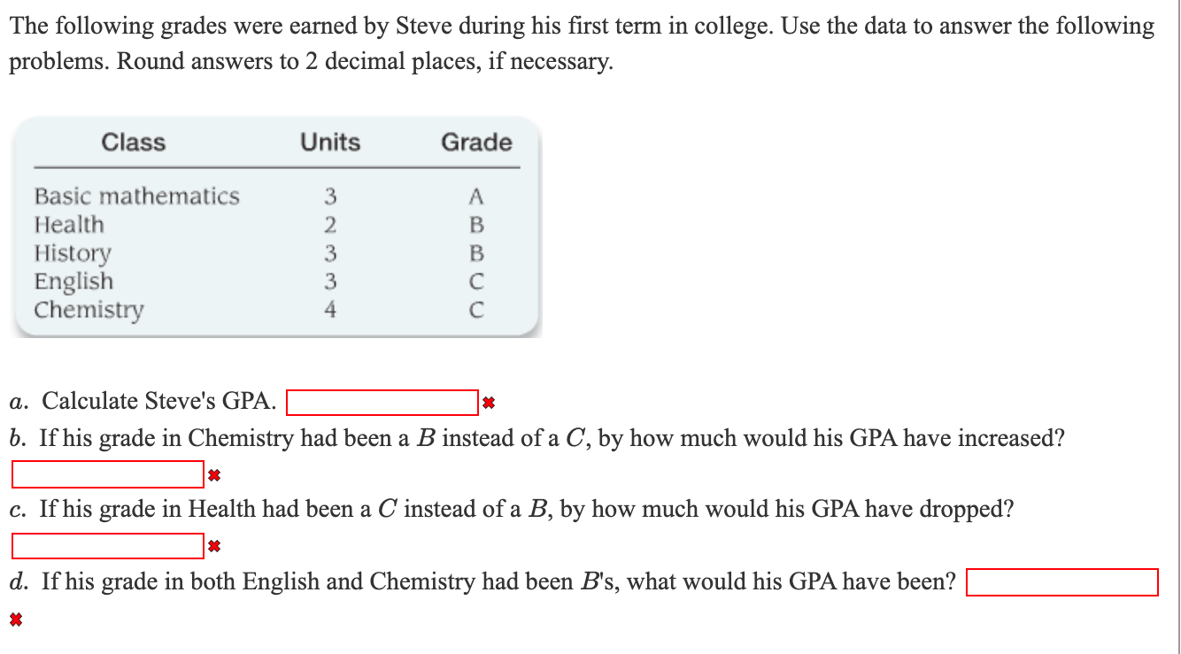 What Is An Admission Term In College