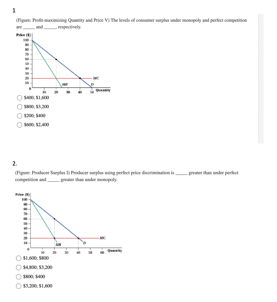 1
(Figure: Profit-maximizing Quantity and Price V) The levels of consumer surplus under monopoly and perfect competition
and 