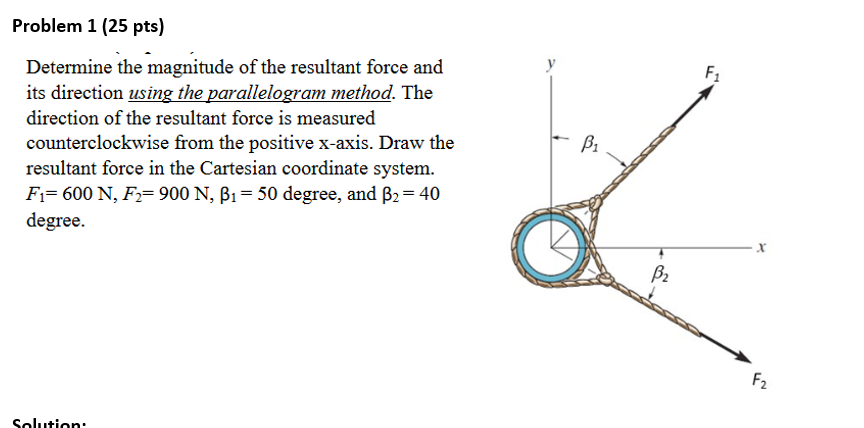 Determine the magnitude of the resultant force and its direction using the parallelogram method. The direction of the resulta