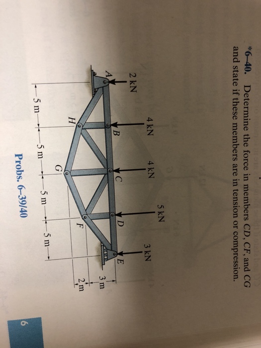 Solved This is a statics problem I | Chegg.com