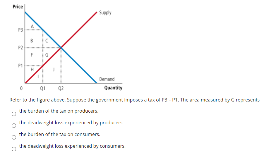 Solved Price Supply A P3 B C P2 F G P1 H Demand 0 Q1 Q2 | Chegg.com