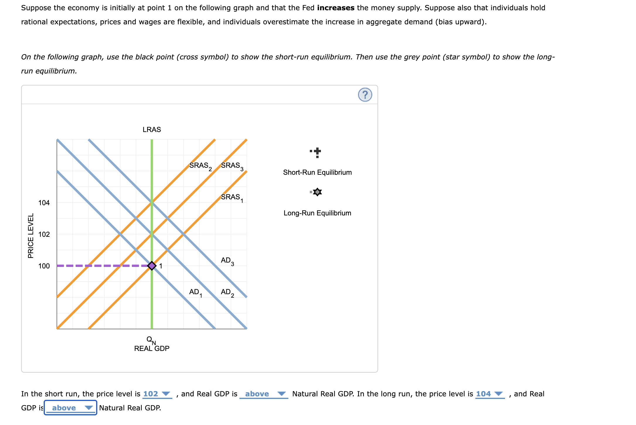 Solved Suppose the economy is initially at point 1 on the | Chegg.com
