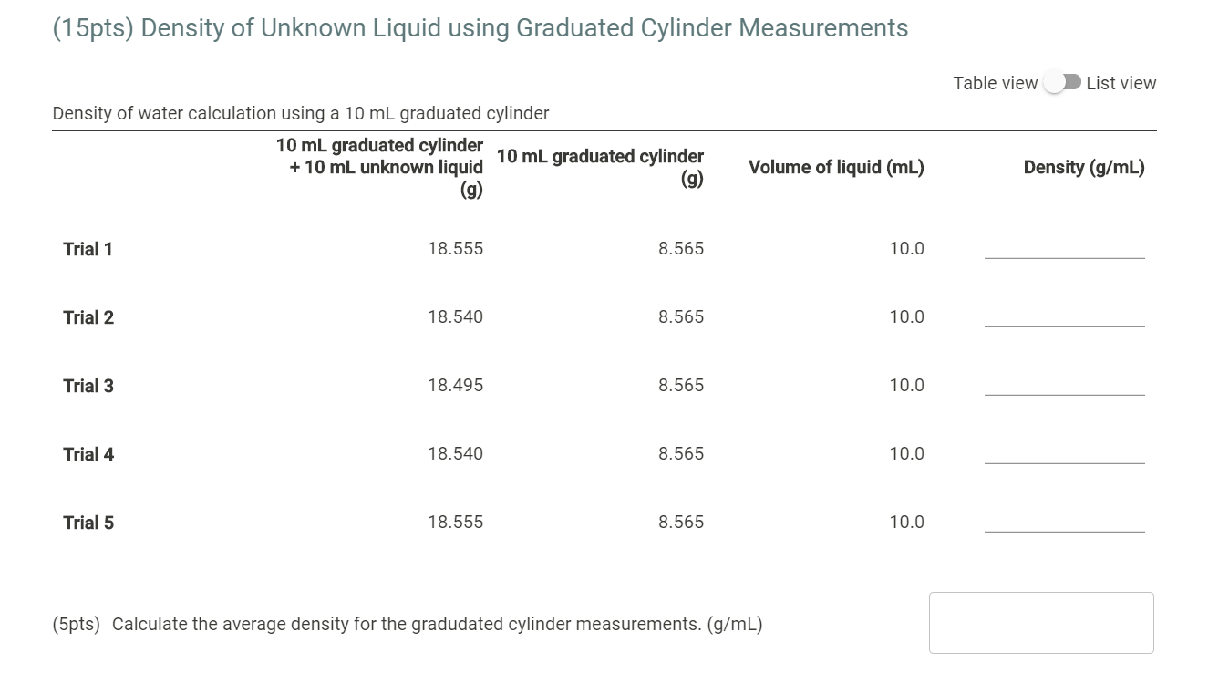 Solved Chemistry Glassware and Measurement Are you
