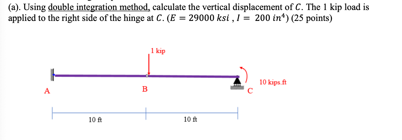 Solved (a). Using double integration method, calculate the | Chegg.com