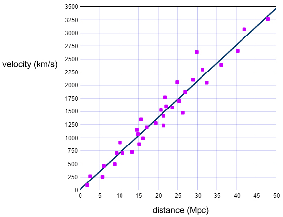 Solved The graph below shows the relationship between a | Chegg.com