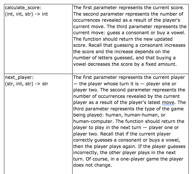 Solved For this assignment, we are giving you some files, | Chegg.com