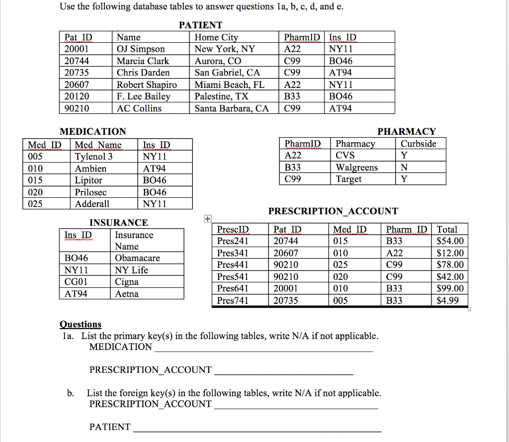 Solved Use The Following Database Tables To Answer Questions | Chegg.com