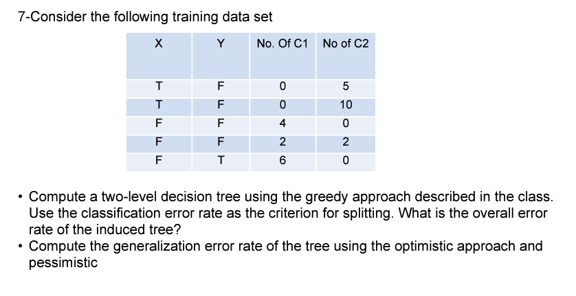 Solved 7-Consider the following training data set X Y No. Of | Chegg.com