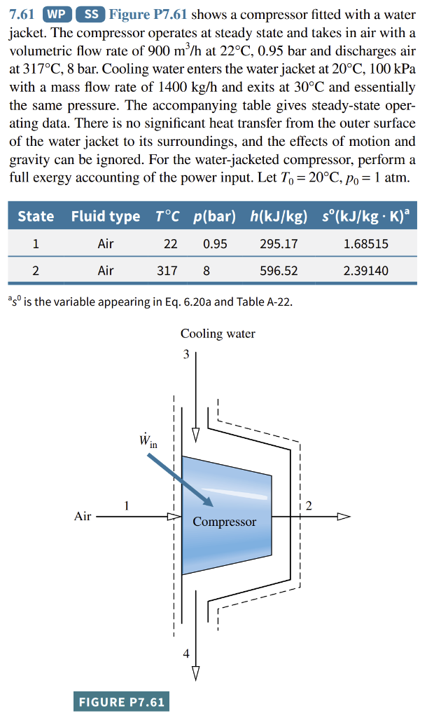 Solved 7.61 WP SS Figure P7.61 shows a compressor fitted | Chegg.com
