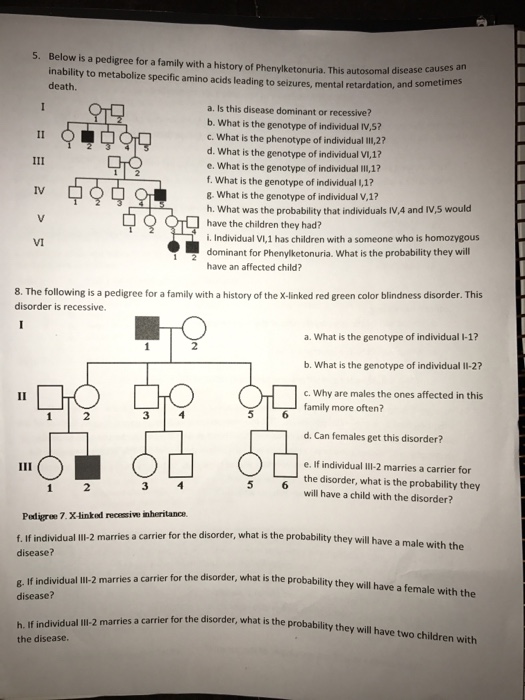 Solved Name BIOL 100 Mendelian Inheritance Take Home Quiz | Chegg.com