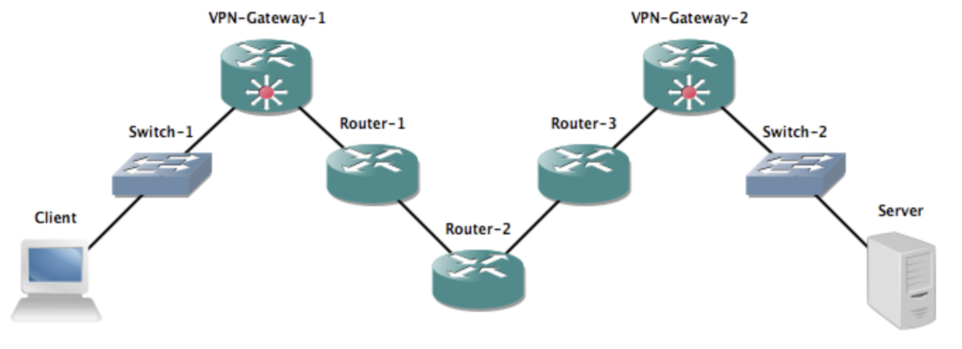 ip packet ttl value