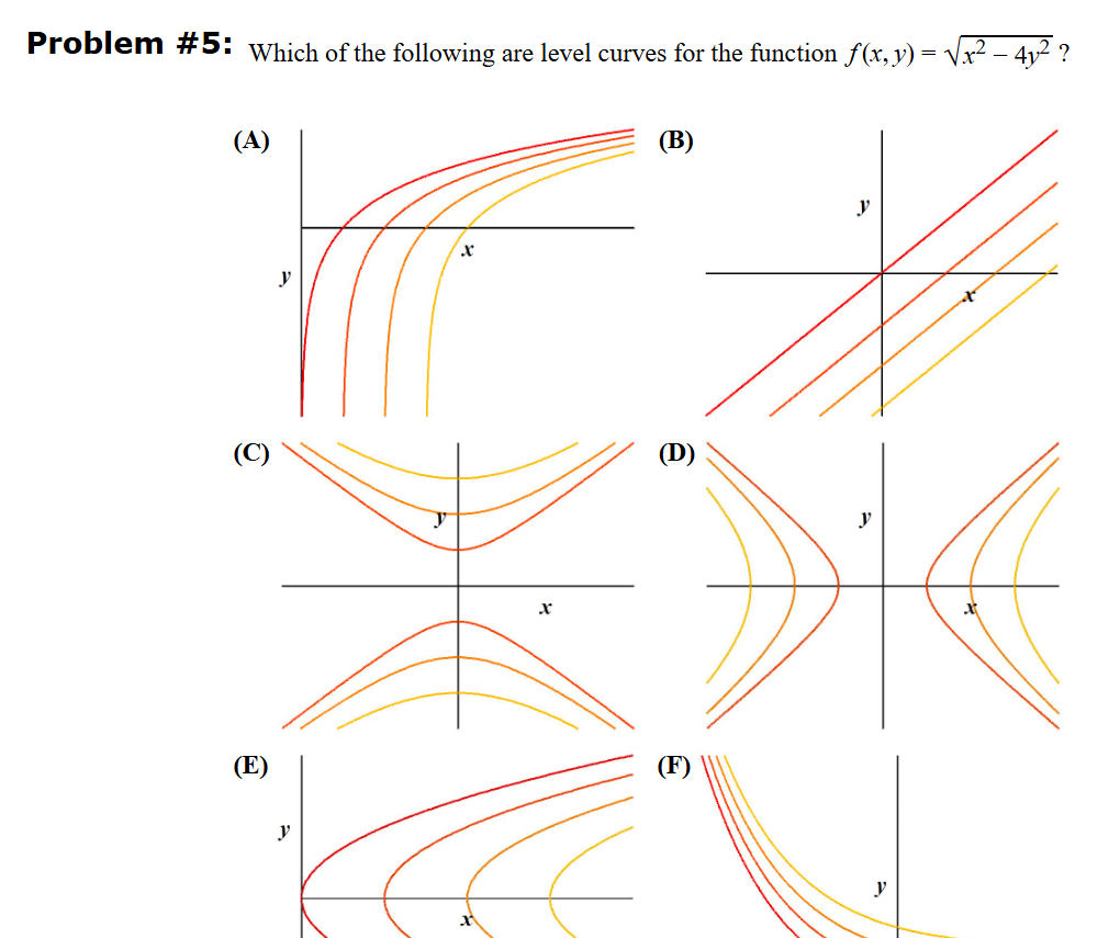 Solved Problem #5: Which of ﻿the following are level curves | Chegg.com