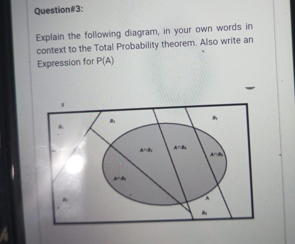 Solved Question#3: Explain The Following Diagram, In Your | Chegg.com