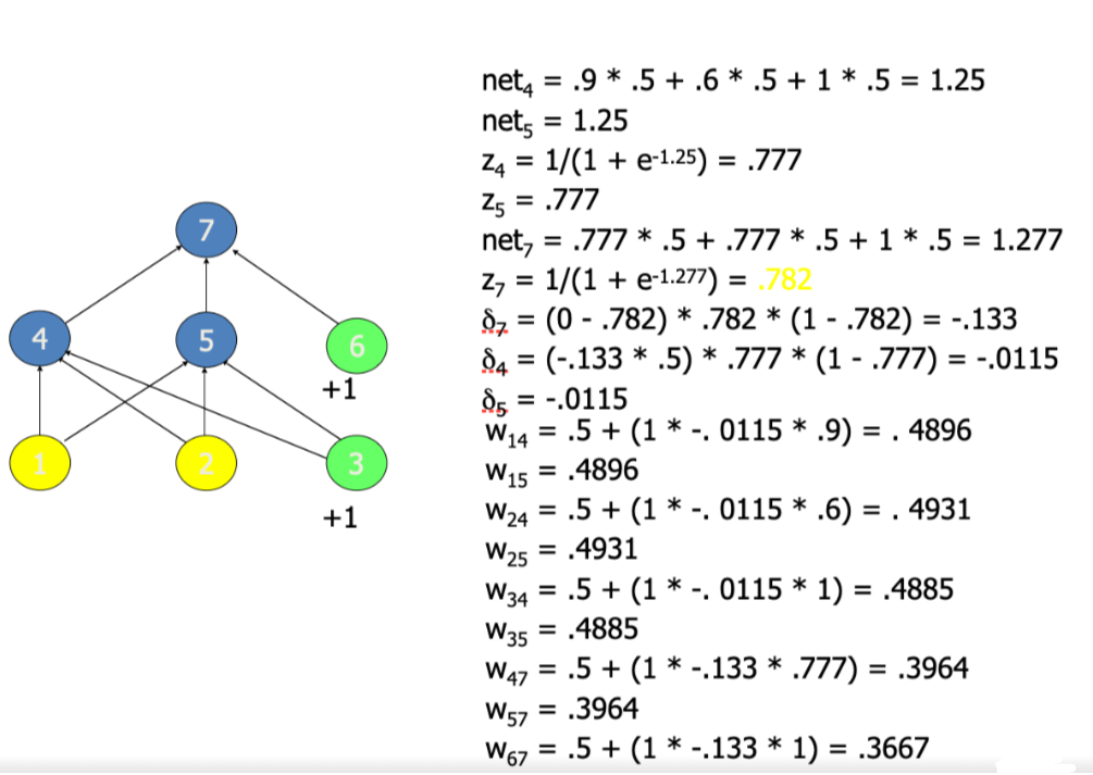 Solved For your homework, update the weights for a second | Chegg.com