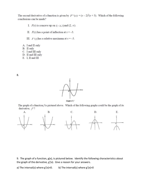 Solved The graph of the second derivative of a function Ax) | Chegg.com