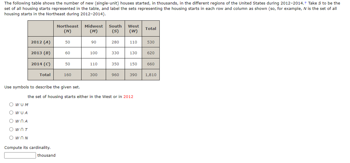 Solved The Following Table Shows The Number Of New 7560