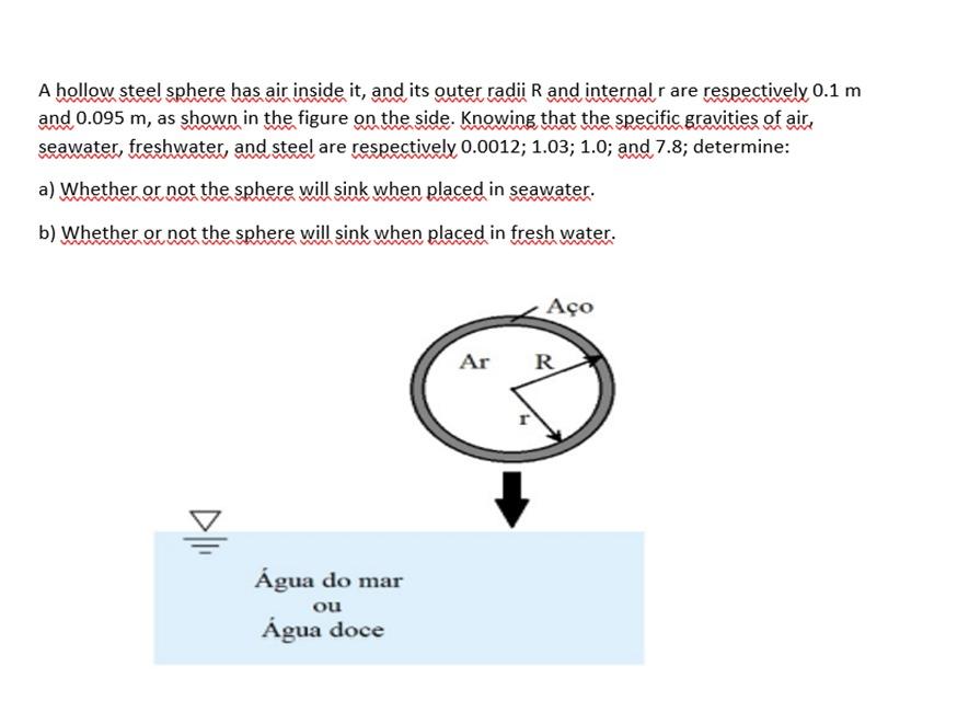Solved A hollow steel sphere has air inside it, and its
